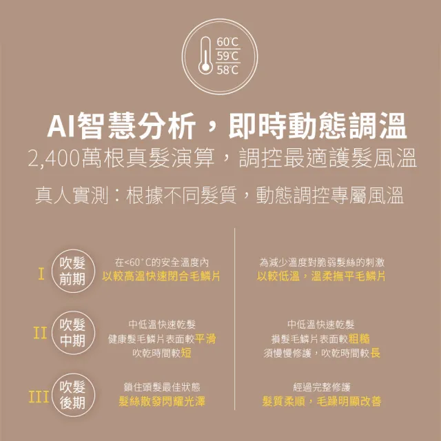 【Philips 飛利浦】官方直營 Adele AI頂級智能溫控輕量護髮吹風機(BHD628)