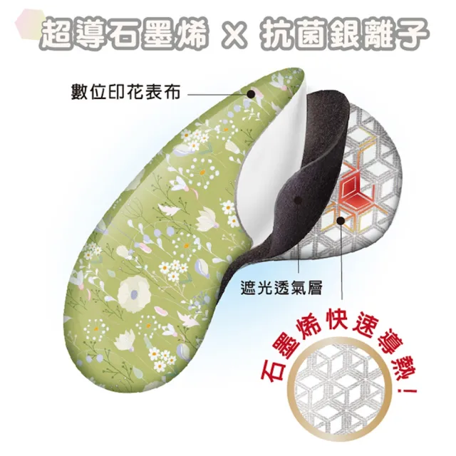 【Sunlus三樂事 官方直營】石墨烯能量眼罩