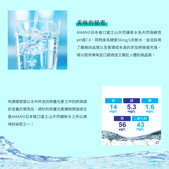 【AMANO】日本進口富士山天然礦泉水 2000ml(6入/箱)