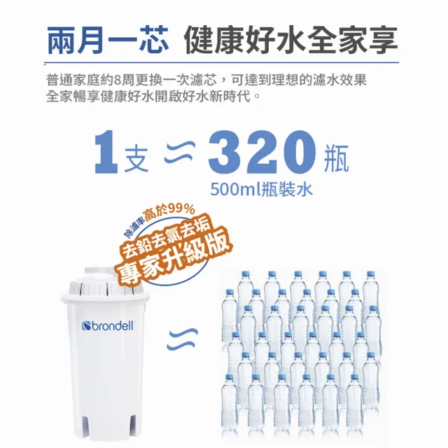 【Brondell】brondell極淨白濾水壺+7入芯 (1壺7芯)
