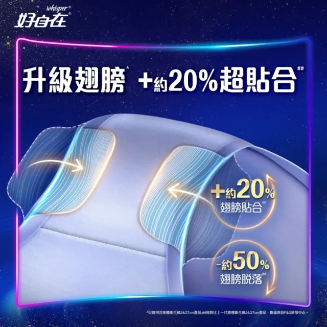 【好自在】買6送6液體衛生棉12入(24cm/27cm/34cm 100片+清新浄味款24cm/27cm/31.7cm 18片)