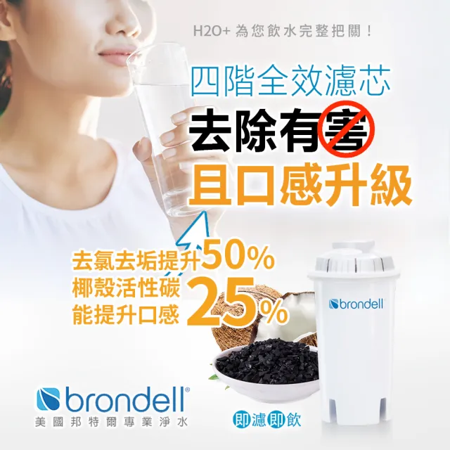 【Brondell】美國邦特爾 H2O+ 八周長效濾芯（6入）
