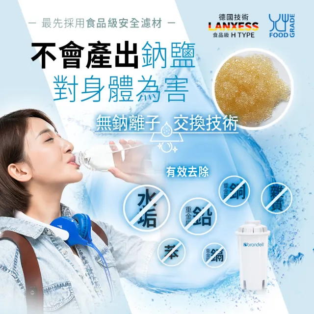 【Brondell】美國邦特爾 H2O+ 八周長效濾芯（6入）
