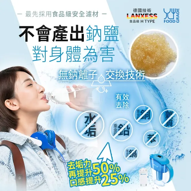 【Brondell】美國邦特爾 H2O+ 長效濾水壺 （藍）＋八周長效濾芯（10入）(共1壺10芯)