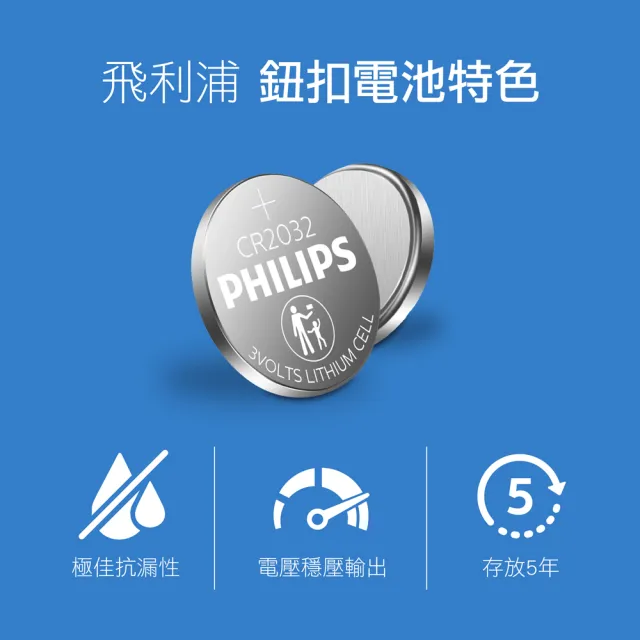 【Philips 飛利浦】鈕扣型鋰電池CR2032(*10入)