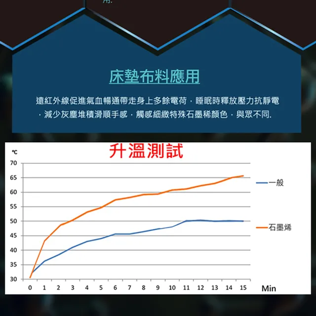 【SLIM】單人加大石墨烯能量乳膠記憶膠硬式獨立筒床墊3.5x6.2尺x27cm-健康舒眠型