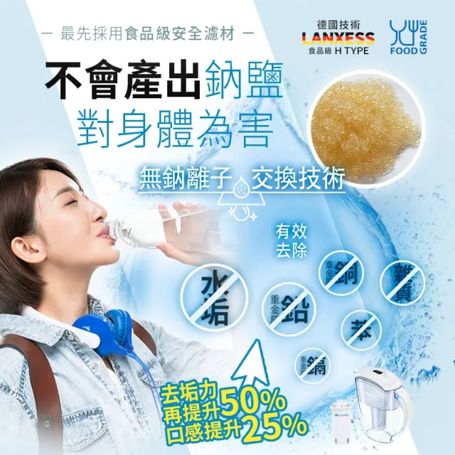【Brondell】美國邦特爾 H2O+ 長效濾水壺 （白）＋八周長效濾芯（7入）(共1壺7芯)