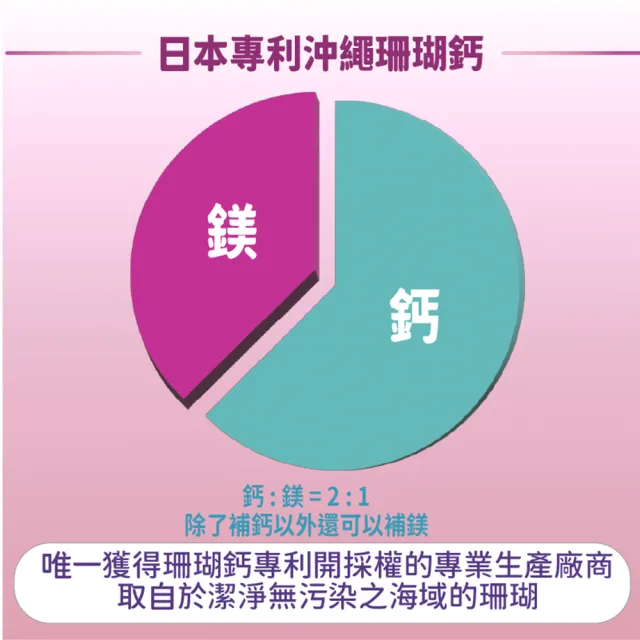 【愛營養 iNutrition】‖追趕跑跳碰‖ - UCII 膠原蛋白膠囊 - 8盒囤貨組(60粒/盒;8盒囤貨組)