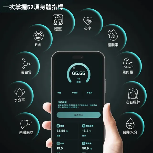【Future Lab. 未來實驗室】ScanFit 智能體脂秤