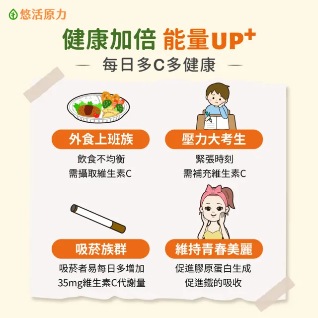 【悠活原力】原力維生素C+鋅粉包x5(30包/盒)