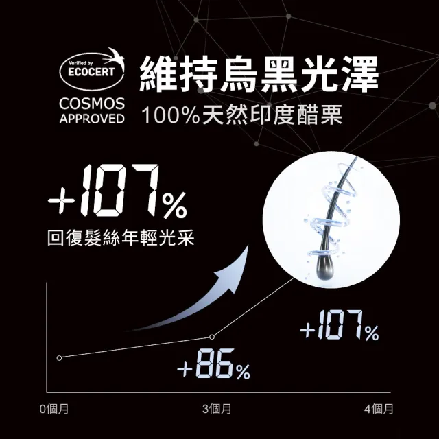 【Relove】黑泌肽豐盈洗髮精450ml 晨柑朝露香(獨家韓國黑泌肽 蓬鬆豐盈一整天)