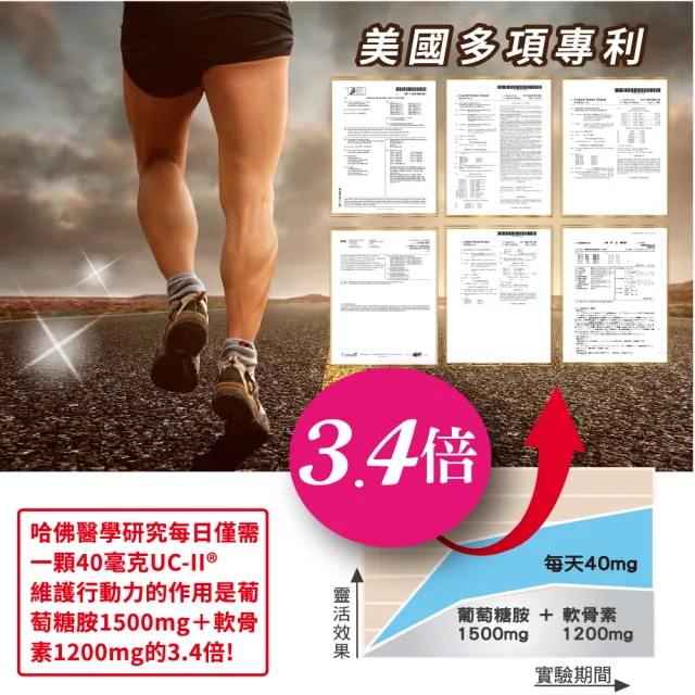 【友GO健康】好靈活 加強型非變性II型膠原蛋白+MSM+薑黃30顆/盒(美國多項專利UCII40mg/五合一配方)