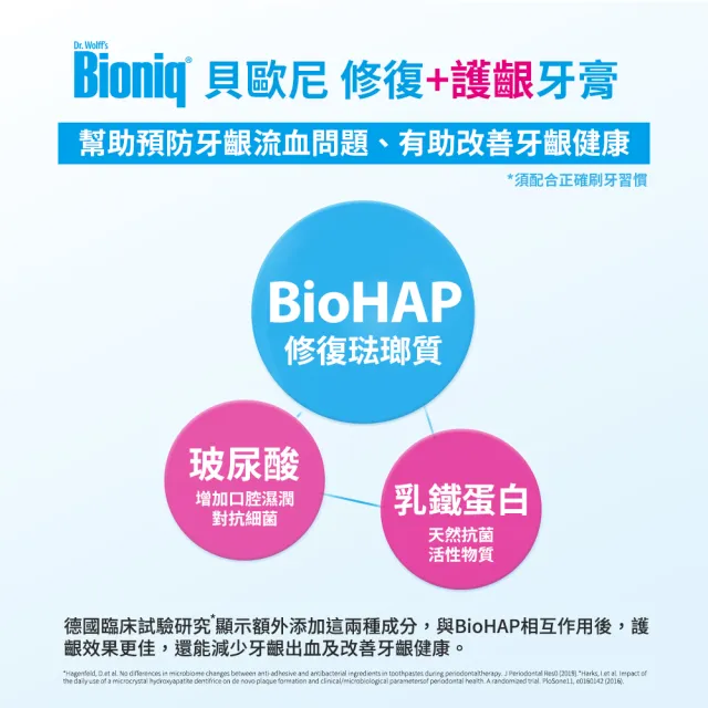 【Bioniq 貝歐尼】修復+護齦牙膏75ml