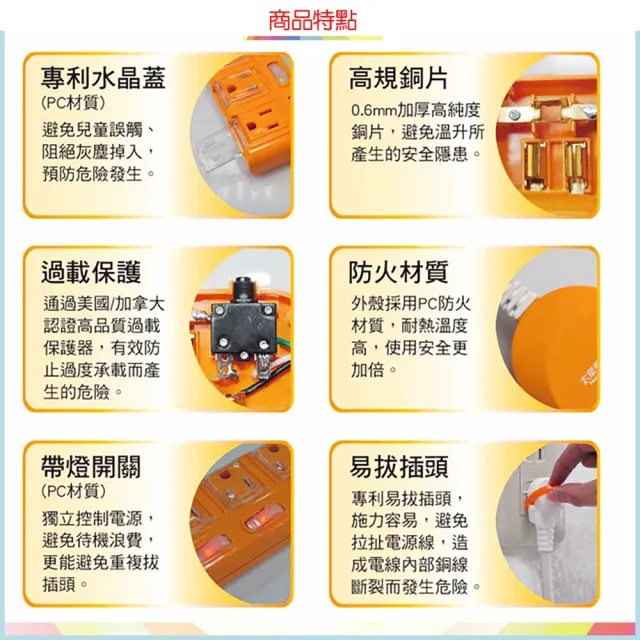 【太星電工】蓋安全-六開六插彩色延長線/七開六插滑蓋電腦線/3P15A6尺(OC66306)