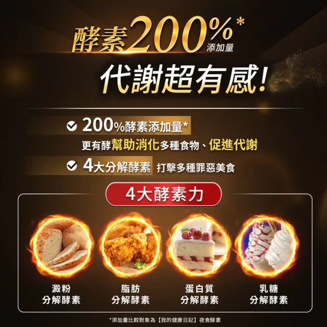 【我的健康日記】夜食酵素30包+EX30包(劉品言代言-幫助消化 排便順暢 乳清蛋白 鉻 藤黃果)