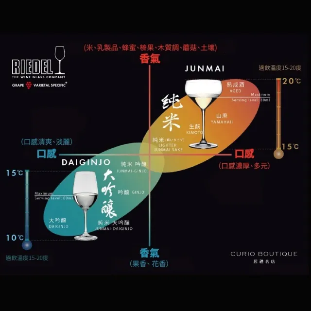【Riedel】Vinum 大吟釀清酒杯-1入