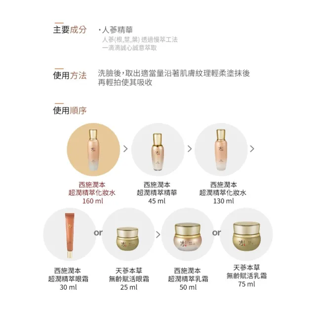 【Sooryehan 秀雅韓】官方直營 西施潤本 超潤精萃乳液 130ml