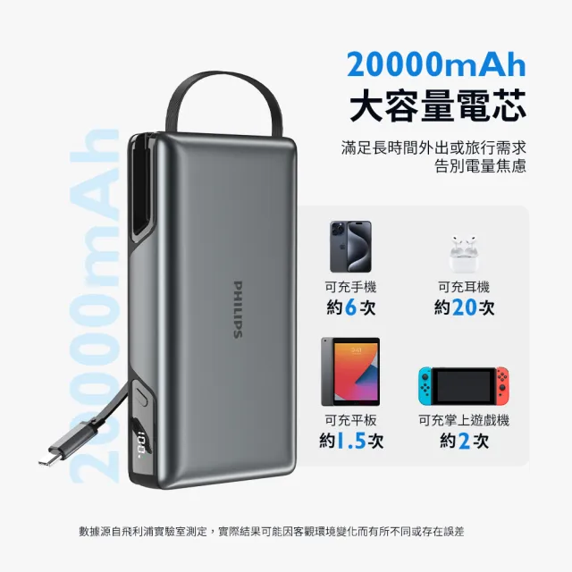 【Philips 飛利浦】DLP2721C 22.5W急速快充伸縮線20000mAh超大電量行動電源(LED顯示/多裝置相容_具Wh標示)