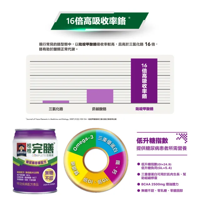 【桂格完膳】糖尿病適用 無糖穩健配方250MLx24入x3箱 共72入(守護糖友 積極管理超值組 2025新上市)
