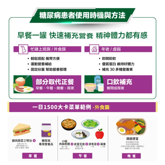 【桂格完膳】糖尿病適用 無糖穩健配方250MLx24入x3箱 共72入(守護糖友 積極管理超值組 2025新上市)