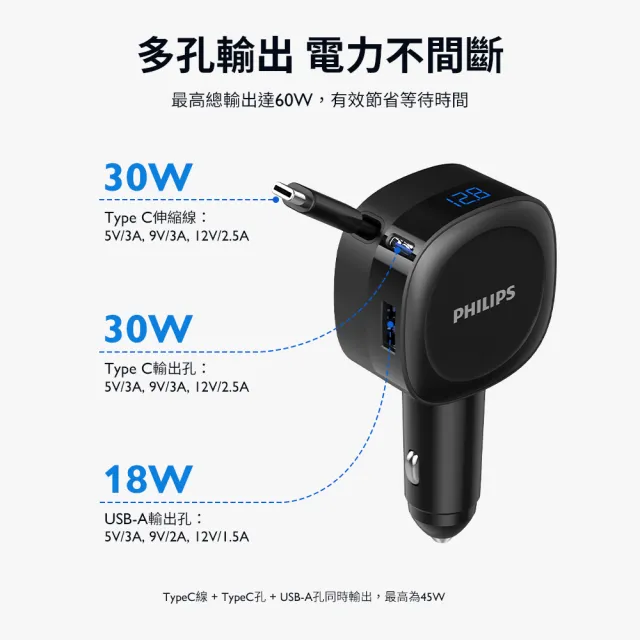 【Philips 飛利浦】DLP2360C 60W 高速快充LED數顯伸縮線2孔車載充電器(多重智慧安全保護)