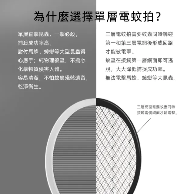 【Anbao 安寶】電池式單層強力電蚊拍 (升級版 新配色 新機板 超強電壓/蟑螂/蒼蠅/蜘蛛 補蚊拍 滅蚊拍)