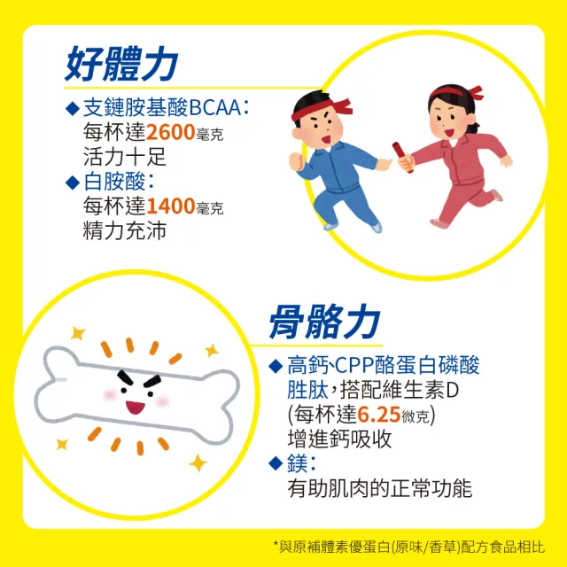 【補體素】優蛋白香草 750公克 正港優蛋白、增強體力、蛋白質幫助肌肉生長(陳美鳳推薦)