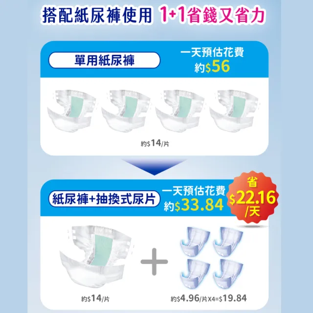 【安親】棉柔乾爽立體抽換式尿片(30片x12包/箱) - momo購物網 - 好評推薦 -2026年7月