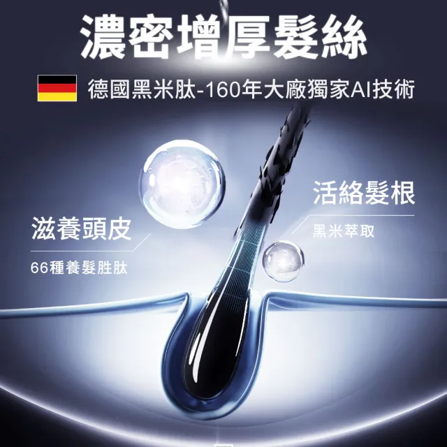 【Relove】黑泌肽豐盈洗髮精450mlx3入組 晨柑朝露香(韓國黑泌肽 66種養髮胜太 修護受損髮絲)
