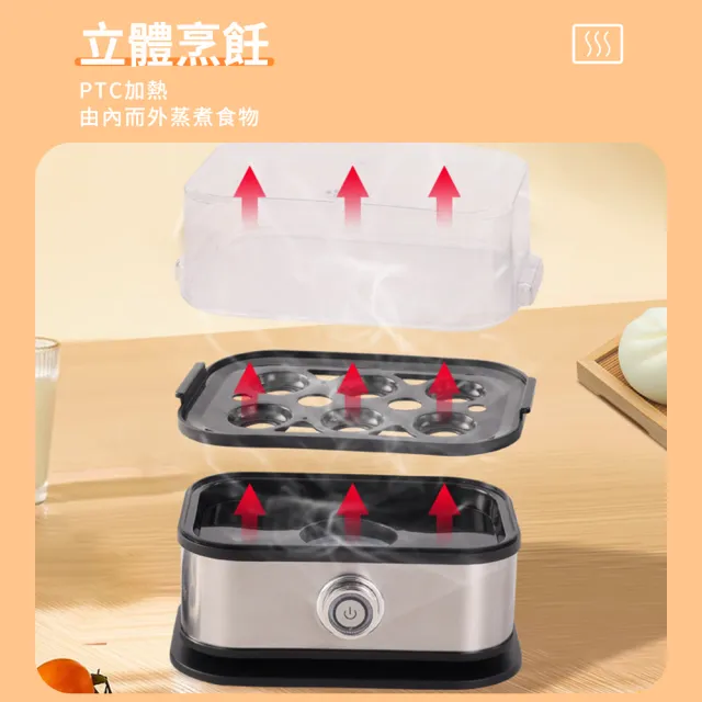 蒸蛋器 多功能煮蛋器 家用早餐機 便攜式電蒸鍋(蒸蛋器/煮蛋器/早餐機/電蒸鍋)