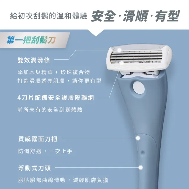 【Schick 舒適牌】Schick First 第一把刮鬍刀(刀頭2入x3組 共6入)