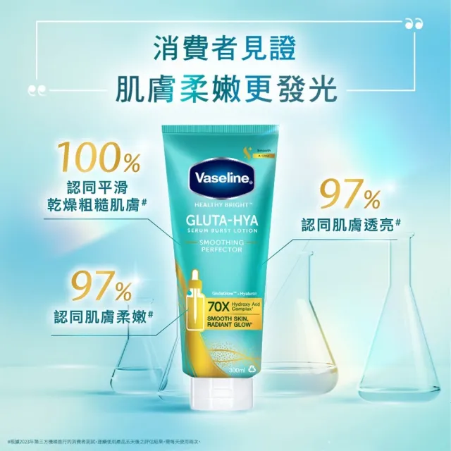 【Vaseline 凡士林】官方直營 日防禦夜煥膚超值獨家組_4入(精華凝乳3入+全能防曬爆水凝乳1入)