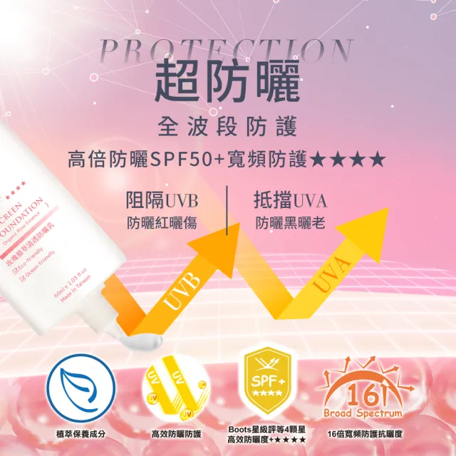 Bonnie House玫瑰抗老潤白防曬日霜