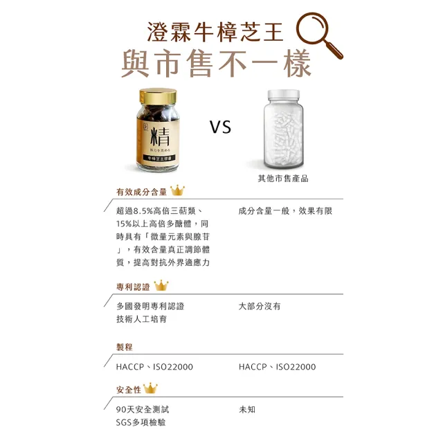 【chenglin 澄霖】澄霖牛樟芝王膠囊1入(共90粒.超過8.5%高倍總三萜類  15%以上總多醣體)