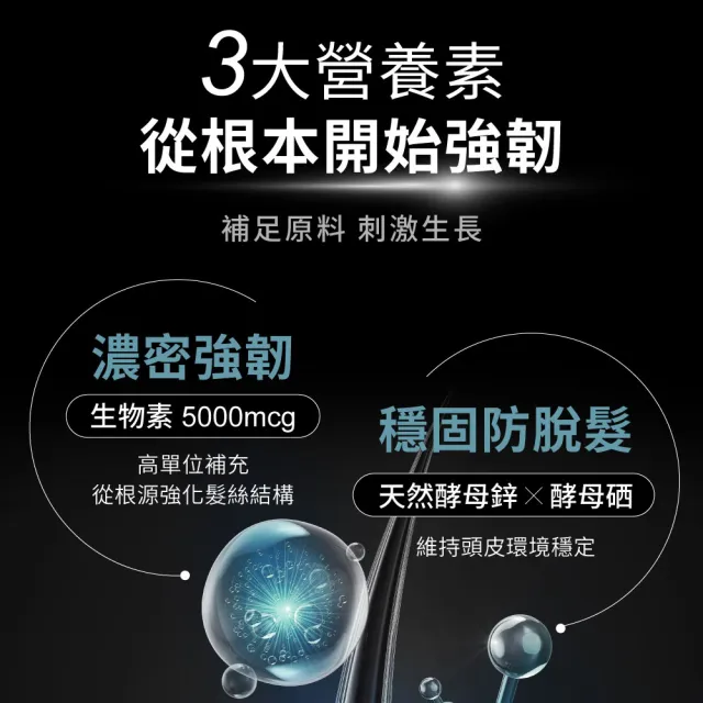 【Relove】4D黑米絲密膠囊60顆X2包 共120顆(每日2顆60天份 天然酵母鋅x酵母硒 穩固防脫髮)