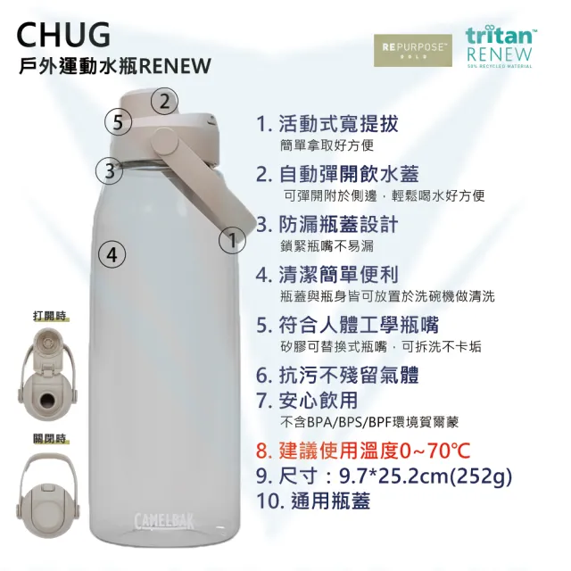 【CAMELBAK】1500ml Chug運動水瓶 離島記憶系列(台灣限定/澎湖/小琉球/綠島/蘭嶼)