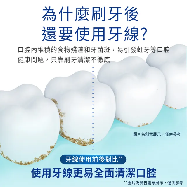 【Oral-B 歐樂B】舒適深潔牙線 / 深層潔淨牙線 任選 40公尺