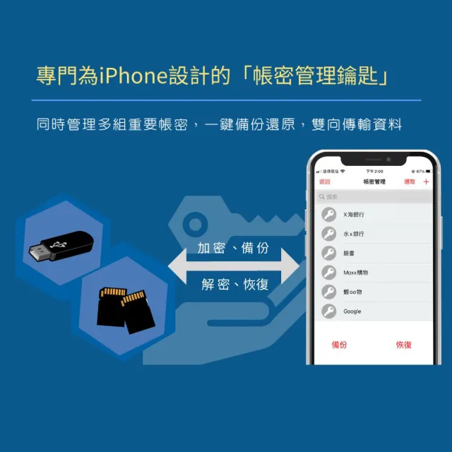 蘋果iPhone加密備份隨身讀卡器-iSecure Adapter 蘋果檔案管家(MFi認證)-SPT聖保德