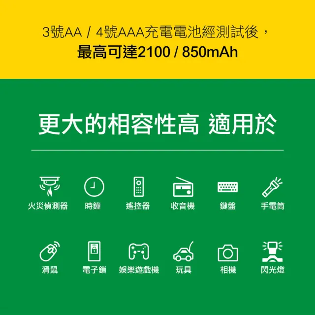 【Philips 飛利浦】低自放鎳氫充電電池3號4入*2+4號4入*2(贈USB 4槽智慧型充電器)