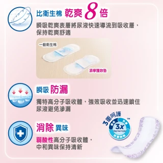 【添寧】護妳墊/防漏尿用 護墊 一般流量(20片×10包/箱購)