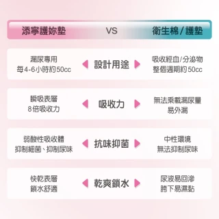【添寧】護妳墊/防漏尿用 護墊 一般流量(20片×10包/箱購)