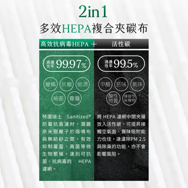 【Have Green Days 綠綠好日】適用 福斯 Tiguan 二代 2016- 汽車冷氣HEPA濾網 GVW003