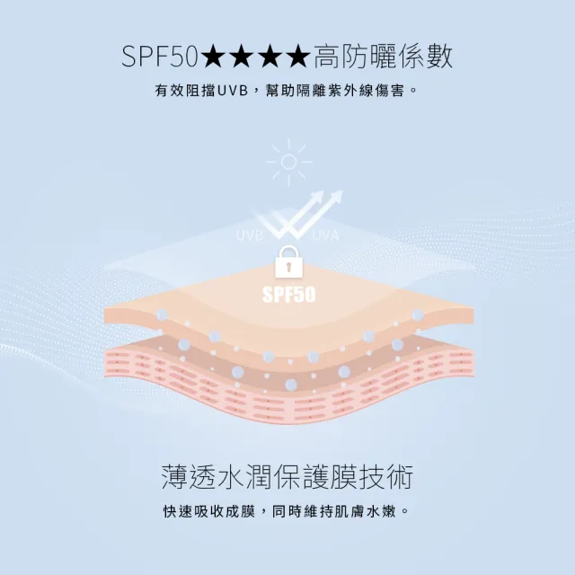 【Solone】水感裸肌底妝組SPF50★★★★(水感潤透防曬隔離凝乳+極致裸肌氣墊粉餅)
