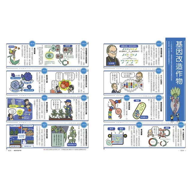 「科學史漫畫年表：改變未來的100項發明與發現」系列（共2冊）：（上冊）宇宙．生命．知識篇＋（下冊）發明