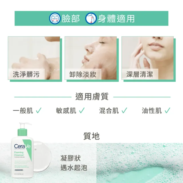 【CeraVe 適樂膚】溫和潔顏雙入組★溫和泡沫潔膚露 473ml*2_B(泡沫質地)