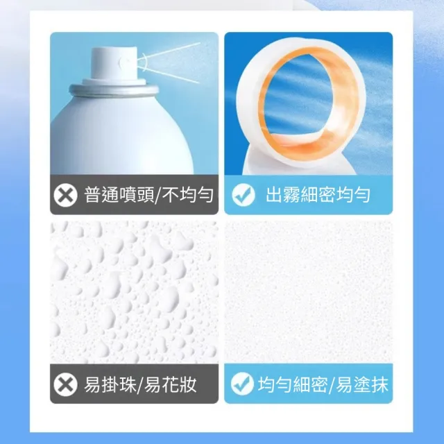 【iBloom】377美白抗皺多效隔離防曬噴霧-3入組(多效隔離 防水 防汗 懶人護膚神器 戶外防護)