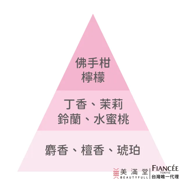 【Fiance’e】初戀滾珠香露(10ml 香水 原廠公司貨)