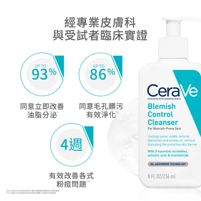 【CeraVe適樂膚】戰痘神器★淨膚白泥抗粉痘潔面露 236ml(控油抗粉痘/水楊酸)