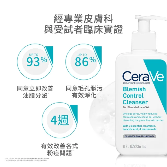 【CeraVe適樂膚】獨家限定★淨膚白泥抗粉痘潔面露 236ml 買2送抗痘12件超值組