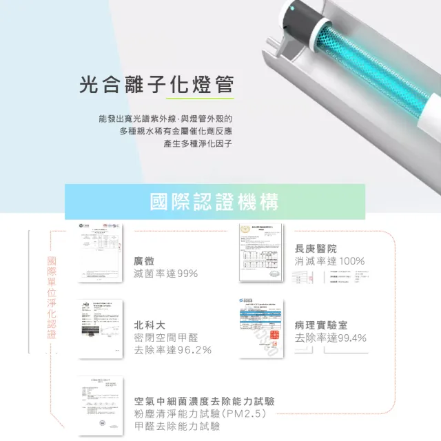 【ECOHEAL】ARC Plus 光合電子樹車用空氣清淨機(原廠指定直營)